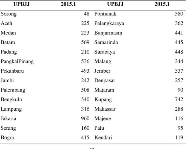 Tabel 2. Peramalan mahasiswa baru non pendidikan dasar  