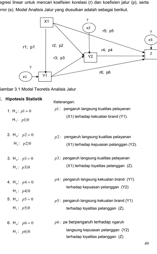 Gambar 3.1 Model Teoretis Analisis Jalur   E.  Hipotesis Statistik                            X1 Y1  Y2  Z r6;  p6 r1;  p1r2;  p2 r3;  p3r4;  p4 r5;  p5  e3 e2 e1 ? ? ? 1