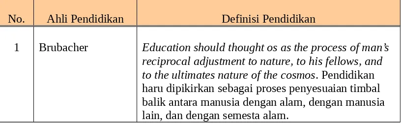 Tabel III.1: Beberapa Definisi Pendidikan