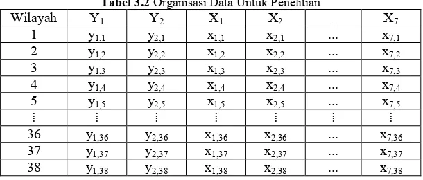 Tabel 3.2 Organisasi Data Untuk Penelitian 