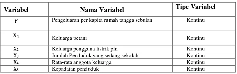 Tabel 3.1 Variabel Penelitian 