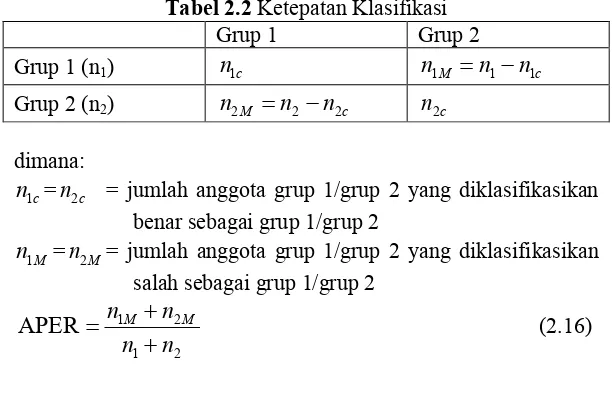 Tabel 2.2 Ketepatan Klasifikasi 