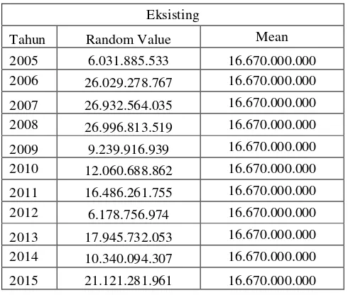 Tabel 4. 19 Data Cost of Revenue Untuk Fitting 
