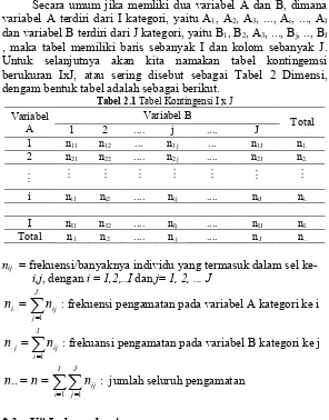 Tabel 2.1 Tabel Kontingensi I x J 