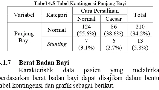 Tabel 4.5 Tabel Kontingensi Panjang Bayi 