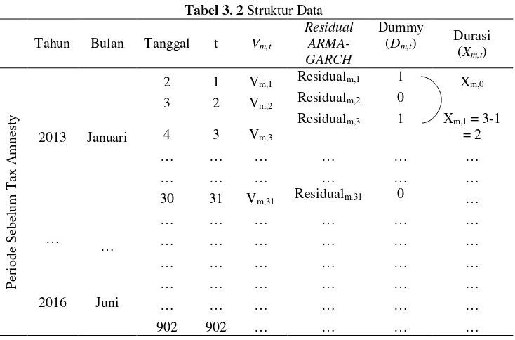 Tabel 3. 2 Struktur Data 