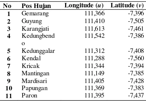 Tabel 3.1 Koordinat 11 Pos hujan Kabupaten Ngawi 