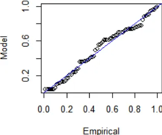 Gambar 4.2 Probability plot pos hujan Gemarang 