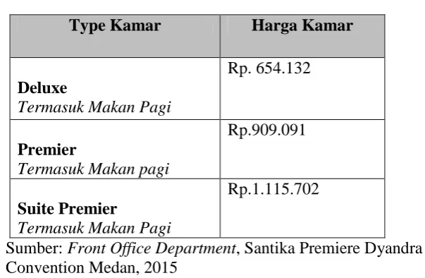 Tabel 1.2 Daftar Harga Kamar (Publish Rate)  