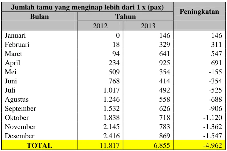 Tabel 1.1. 