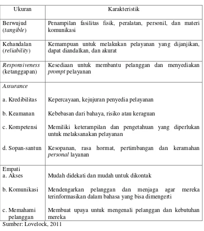 Tabel 2.3  Dimensi Generik Yang Digunakan Oleh Pelanggan Untuk 