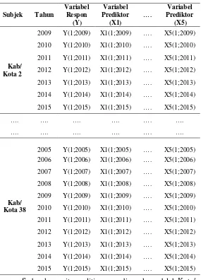 Tabel 3.1 Struktur Data Penelitian (lanjutan) 