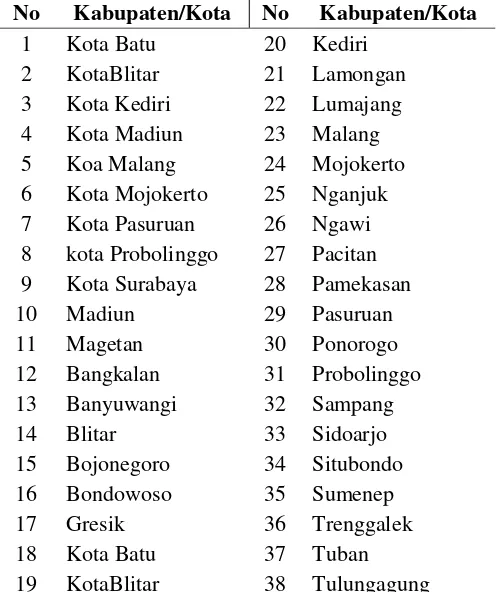 Tabel 3.2 Unit Penelitian 38 Kabupaten/Kota Jawa Timur 