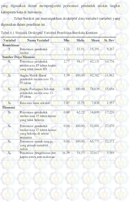 Tabel berikut ini menunjukkan deskriptif dari variabel-variabel yang 