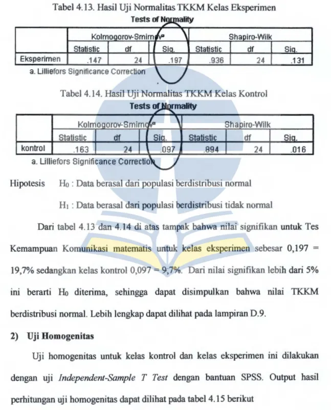 Tabel 4.13.  Hasil Uji Normalitas. TKKM Kelas Eksperimen 