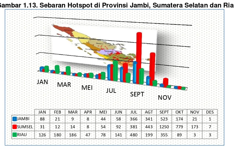 Gambar 1.13. Sebaran Hotspot di Provinsi Jambi, Sumatera Selatan dan Riau 