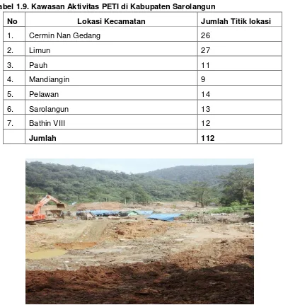 Tabel 1.9. Kawasan Aktivitas PETI di Kabupaten Sarolangun 
