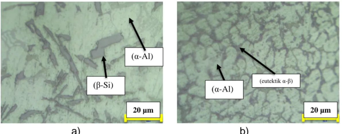 Gambar 5 Pengamatan Struktur Mikro pada pembesaran 500x (a) Metode  Sand Casting, (b)Metode Centrifugal Casting  