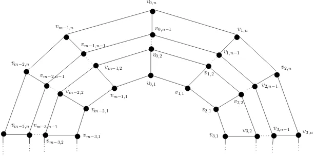 Figure 2: Generalized prism Cm × Pn.