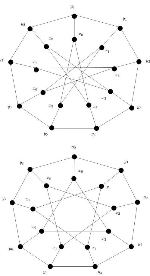 Figure 3: Generalized Petersen graph P(9, 4) and P(9, 3).