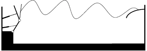 Figure 6: Schematic ﬁgure of a double-ﬂap wavemaker structure.