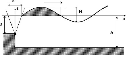 Figure 1: Sketch of a two-dimensional wave tank with piston-type of wavemaker.