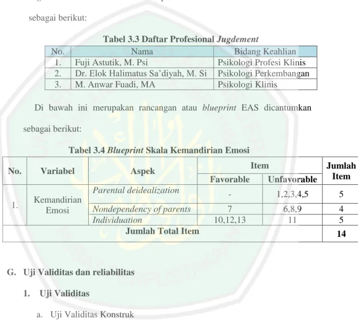 Tabel 3.3 Daftar Profesional Jugdement 