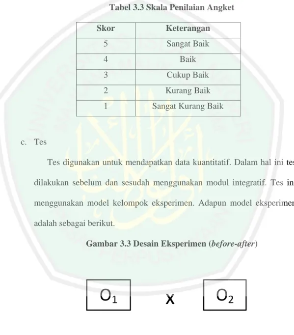 Tabel 3.3 Skala Penilaian Angket 