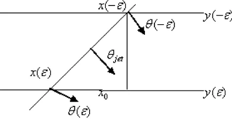Figure 2: Geometry of xjet