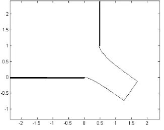 Figure 4: Plots ξb versus l in (a) and l versus θjet in (b)