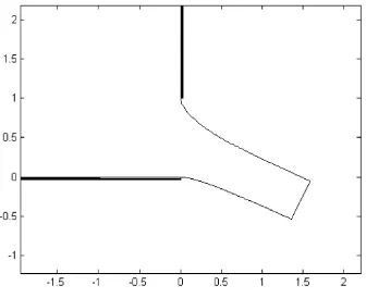 Figure 5: Plot of jet emerging from a slit with l = 0