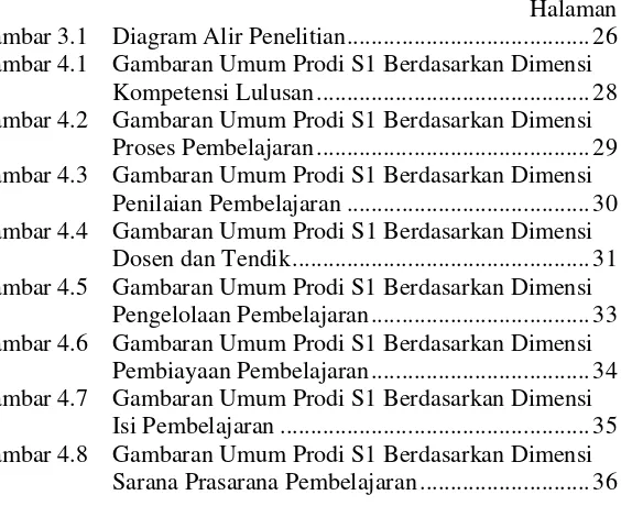 Gambar 3.1 Diagram Alir Penelitian ........................................ 26 