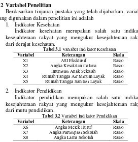 Tabel 3.1 Variabel Indikator Kesehatan 