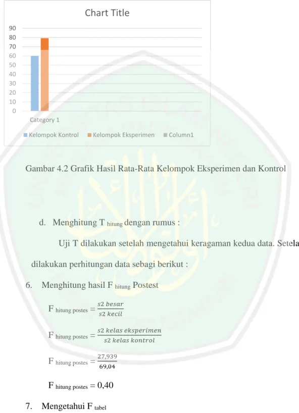 Gambar 4.2 Grafik Hasil Rata-Rata Kelompok Eksperimen dan Kontrol 