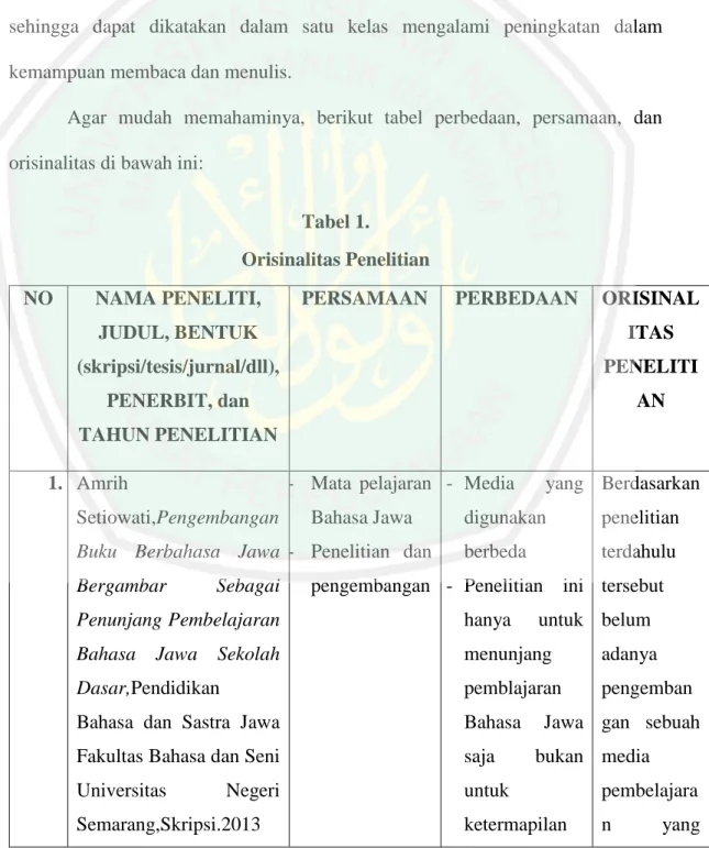Tabel 1.   Orisinalitas Penelitian  NO  NAMA PENELITI,  JUDUL, BENTUK  (skripsi/tesis/jurnal/dll),  PENERBIT, dan  TAHUN PENELITIAN 