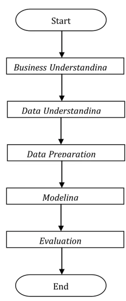 Gambar 1. Diagram Tahap    Penelitian 