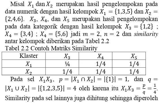 Tabel 2.2 Contoh Matriks Similarity 