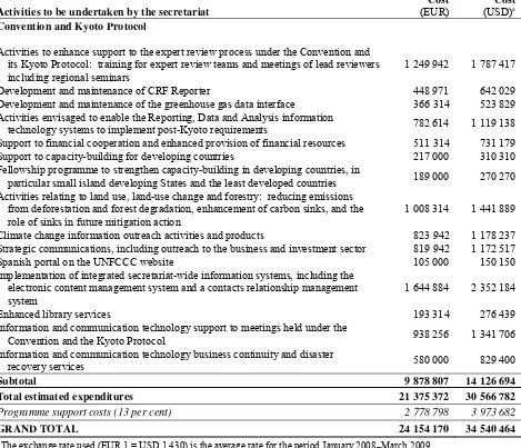 Table 5 (continued) 