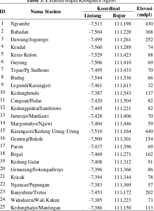 Tabel 3. 1 Stasiun Hujan Kabupaten Ngawi 