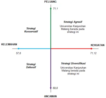 Gambar 5   Analisis SWOT Survey 