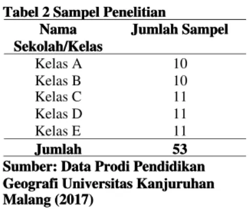 Tabel 1 Populasi Penelitian  Angkatan 2014  