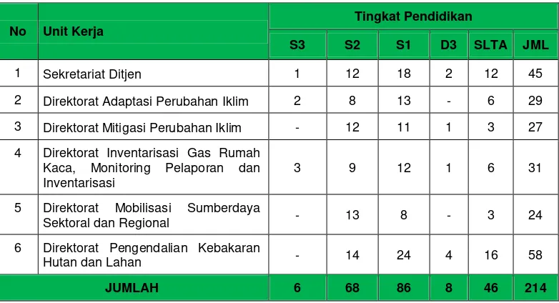 Peraturan & Dokumen - Direktorat Jenderal Pengendalian Perubahan Iklim ...