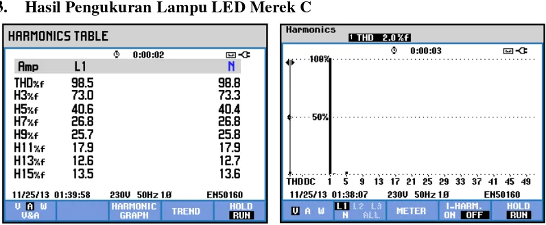 Grafik Pengukuran Harmonisa Arus Dan Tegangan Lampu LED Merek C