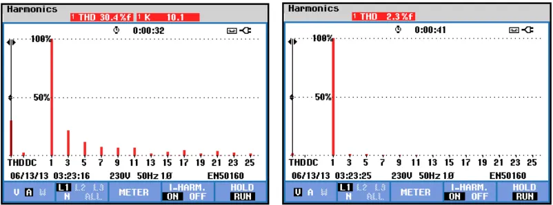Grafik Pengukuran Harmonisa Arus Dan Tegangan Lampu LED Merek F