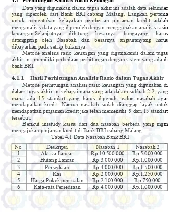 Tabel 4.1 Data Nasabah Bank BRI 