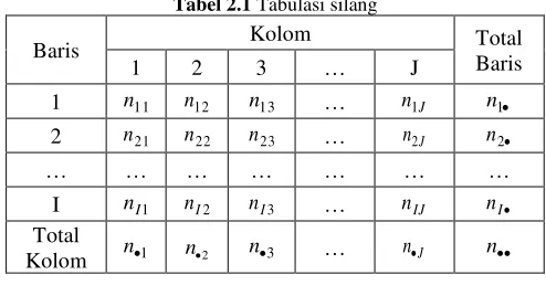 Tabel 2.1 Tabulasi silang 