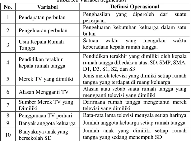 Tabel 3.1 Variabel Segmentasi 