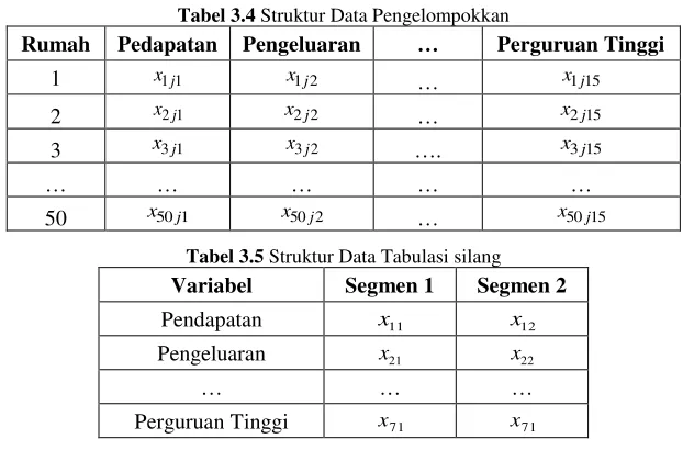 Tabel 3.4 Struktur Data Pengelompokkan  
