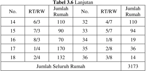 Tabel 3.6 Lanjutan 