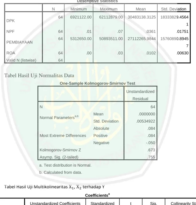 Tabel Statistik Deskriptif 